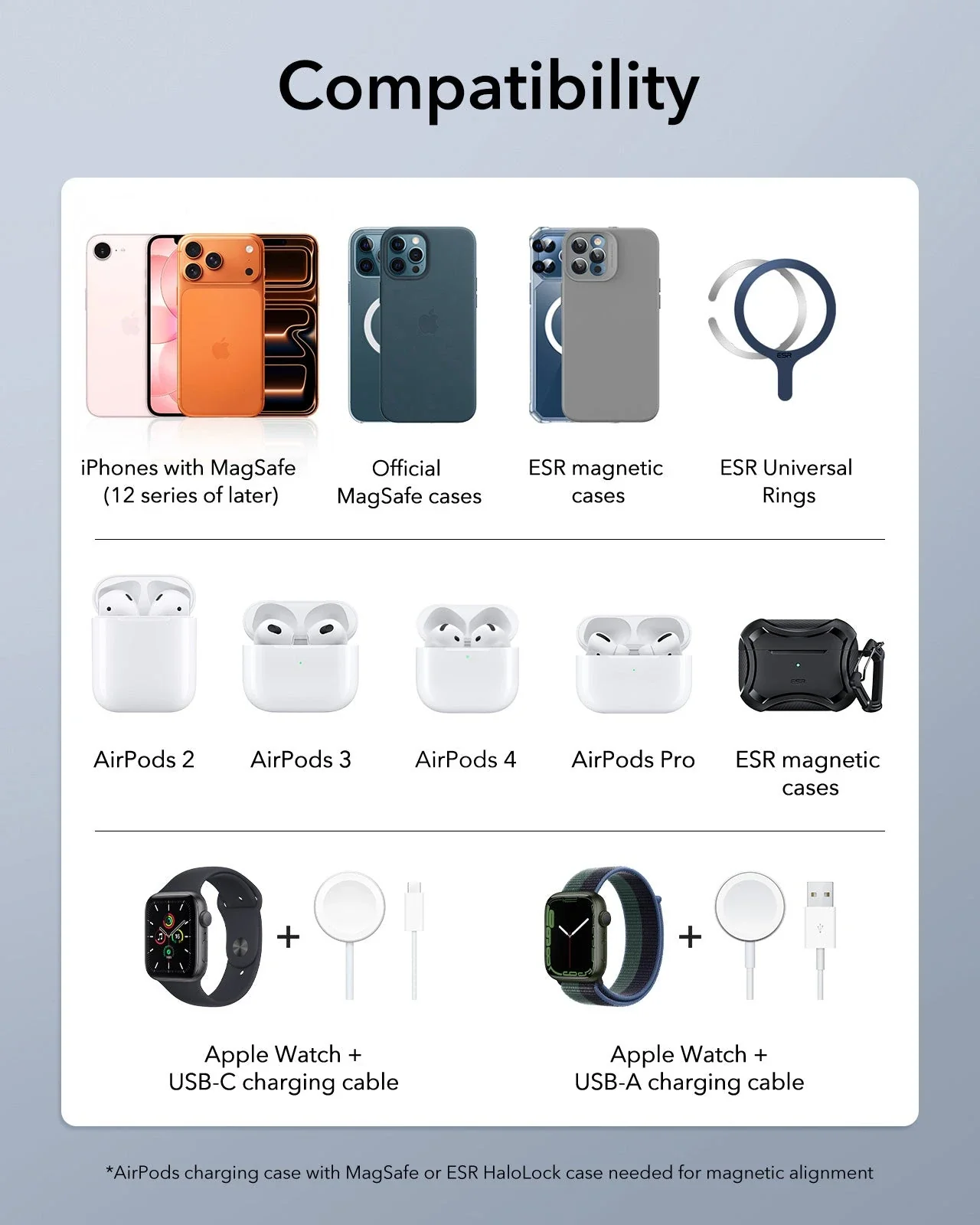HaloLock™ 3-in-1 Travel Wireless Charging Set - White - AU Plug - Image 2