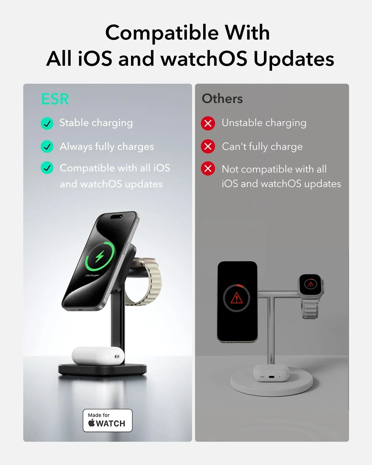 3-in-1 Watch Wireless Charging Set (HaloLock) - Black - US-Plug - Image 10
